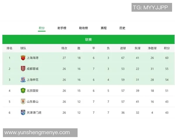 上海篮球队强势领跑锦标赛积分榜总分达到75分引发关注